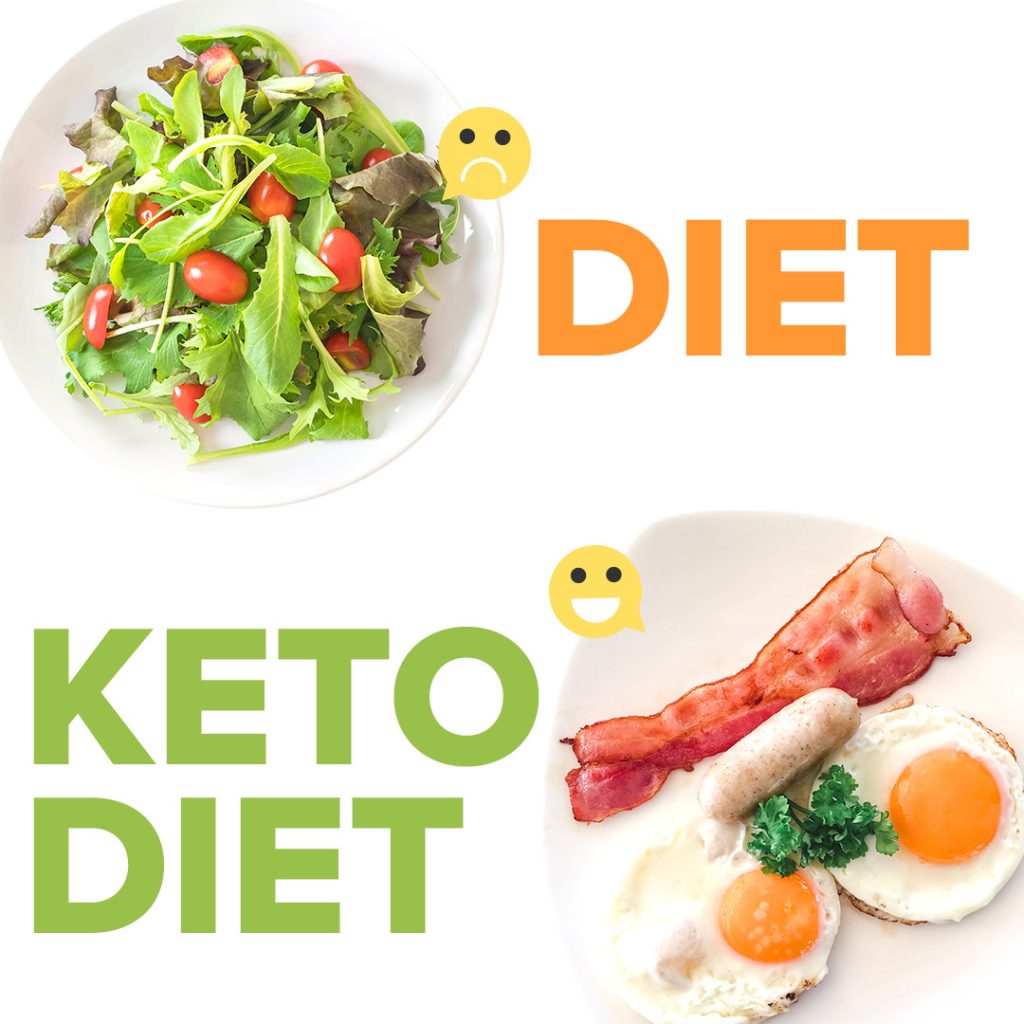 Keto diet plan
